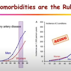 The Interplay Between Aging and Disease